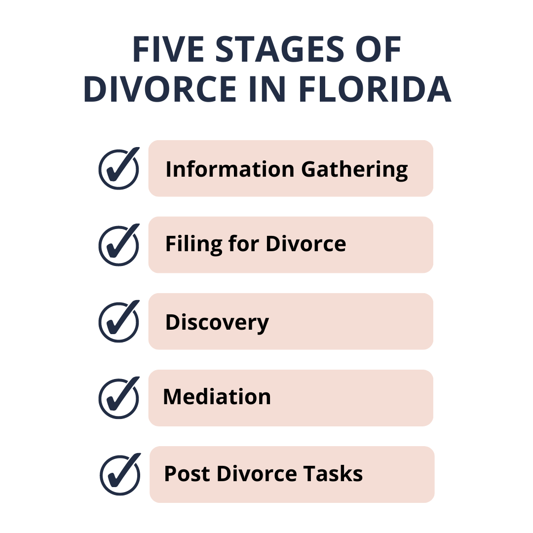 Five Stages of a Divorce Case in Florida Law Office of Christine Diorio
